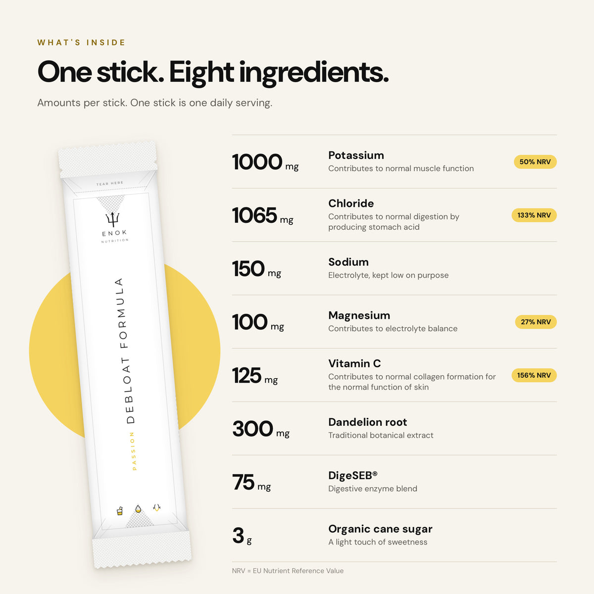 One stick, eight ingredients: amounts per stick